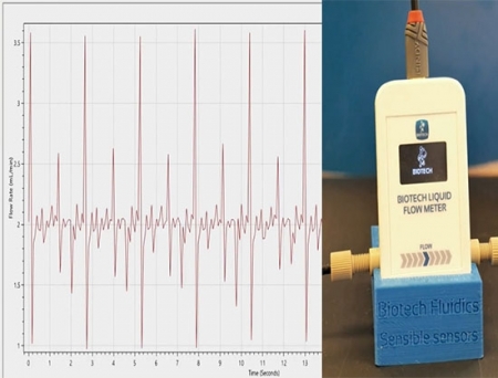 Biotech Fluidics Launches New Flowmeter Kit to Validate Performance of HPLC Pump