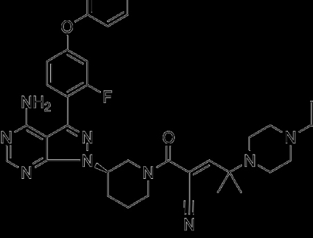 Effects of rilzabrutinib in individuals with insusceptible thrombocytopenia